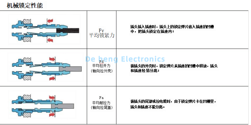 Push-pull self-locking system aviation connector