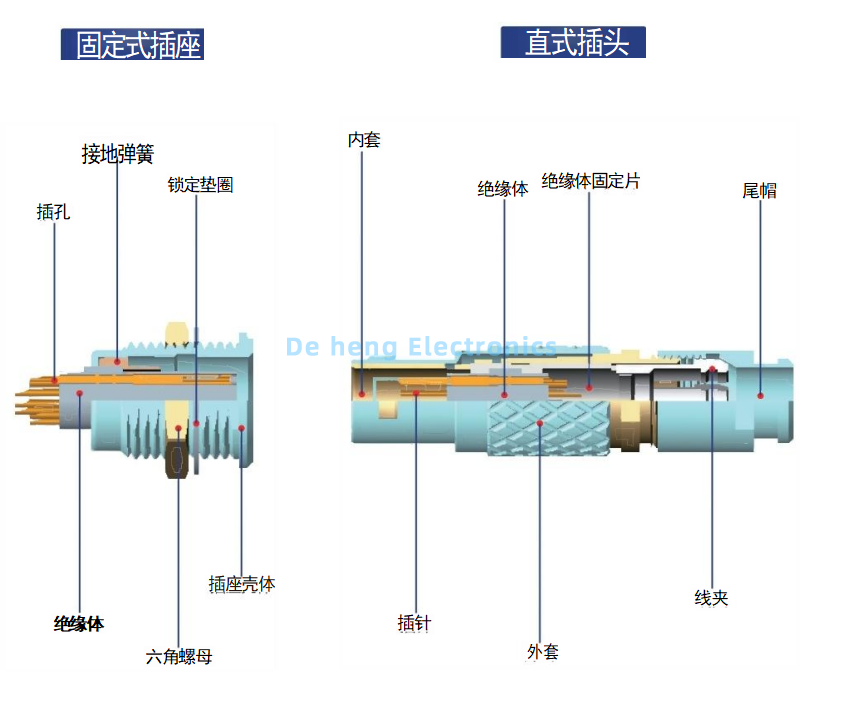 Push-pull self-locking system aviation connector